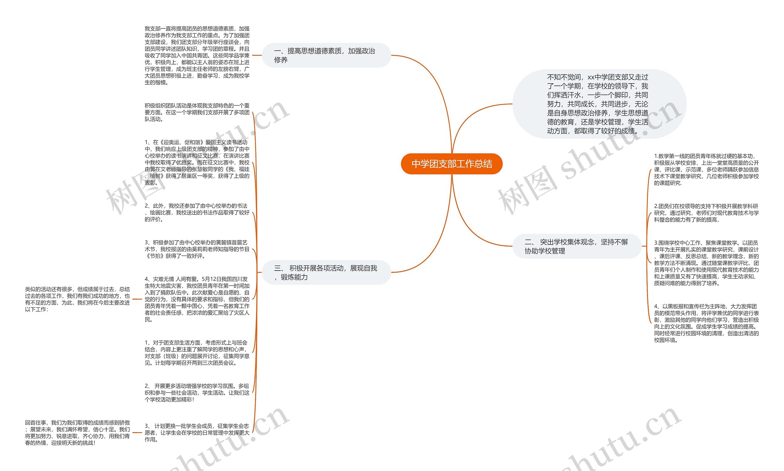 中学团支部工作总结