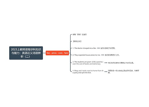 2023上教师资格学科知识与能力：英语近义词语辨析（二）