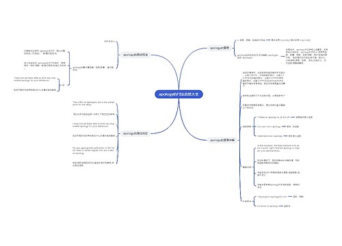 apology的用法总结大全