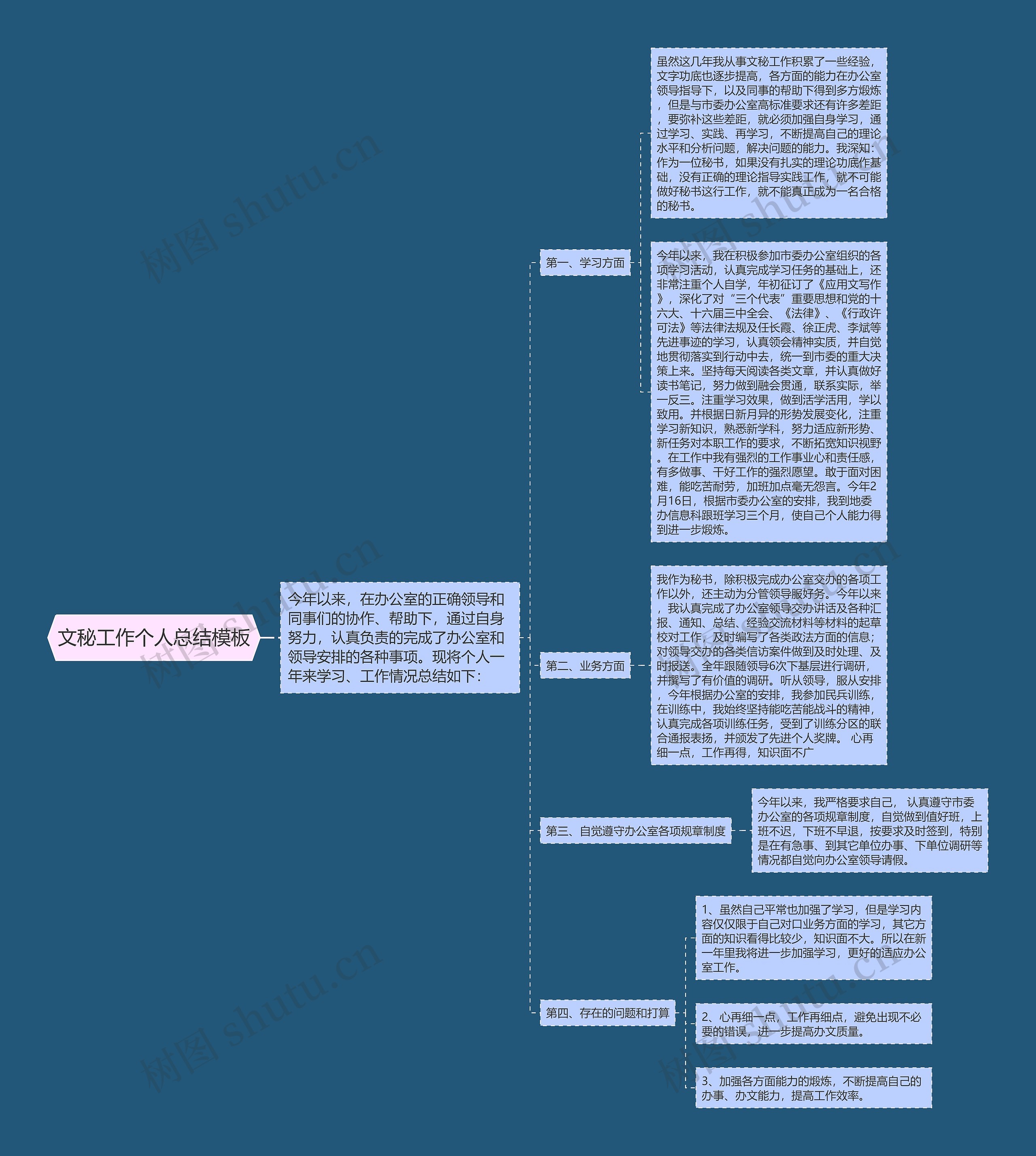 文秘工作个人总结思维导图