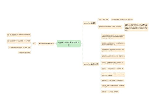 apparition的用法总结大全
