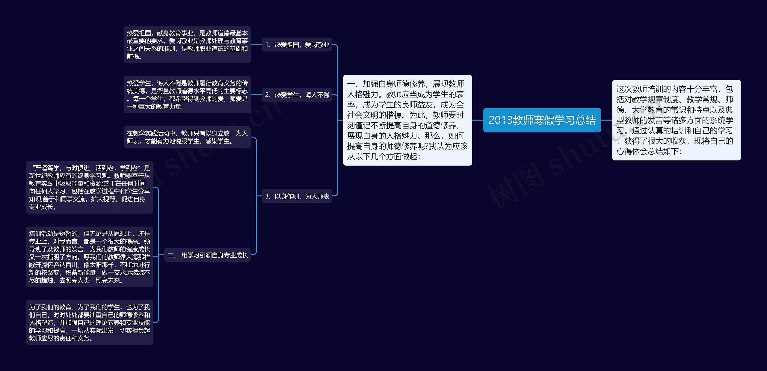 2013教师寒假学习总结