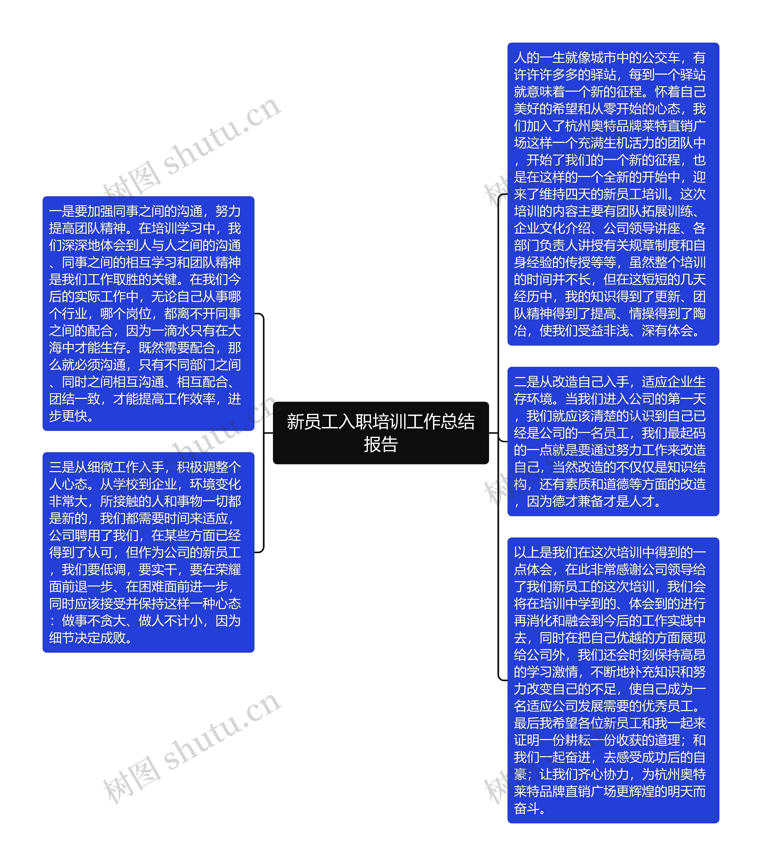 新员工入职培训工作总结报告