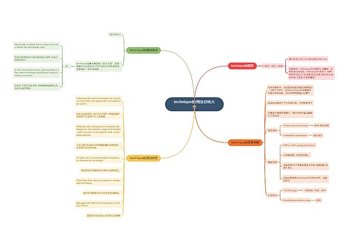 technique的用法总结大全