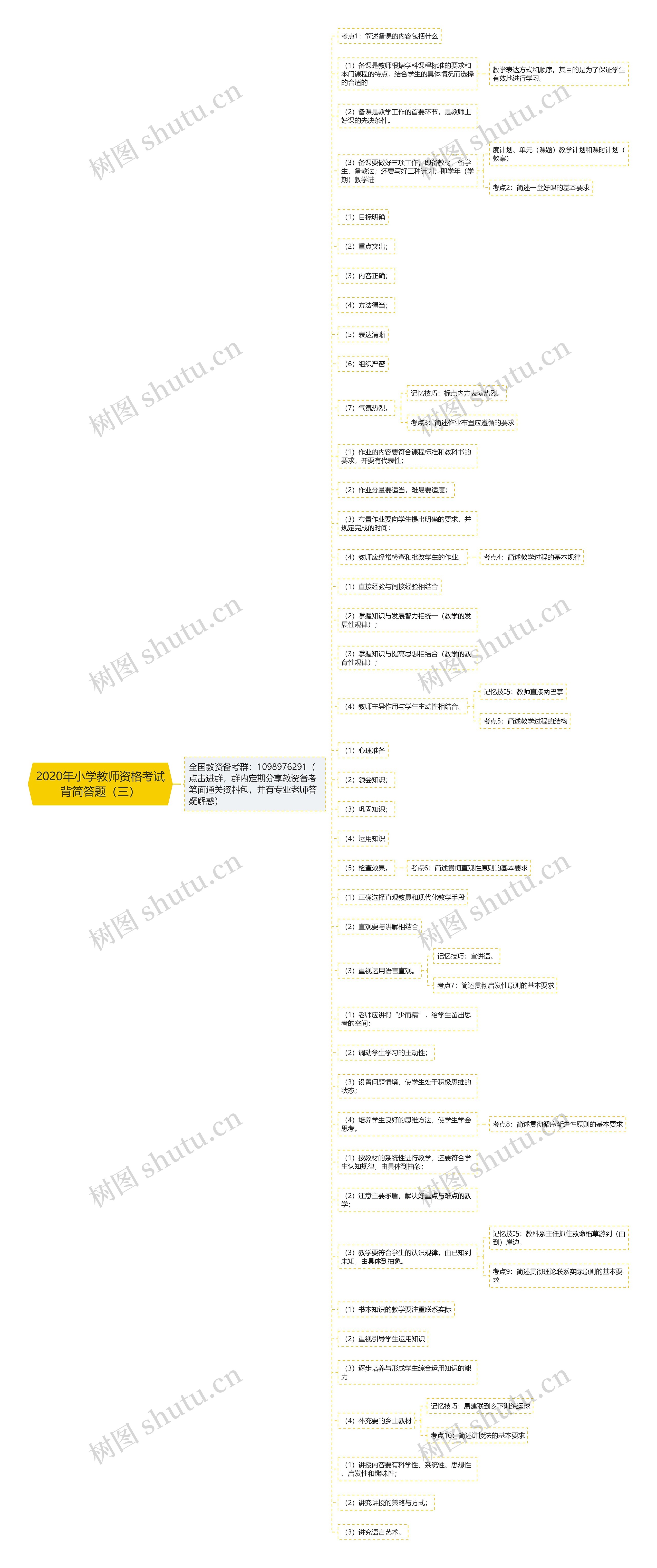 2020年小学教师资格考试背简答题（三）