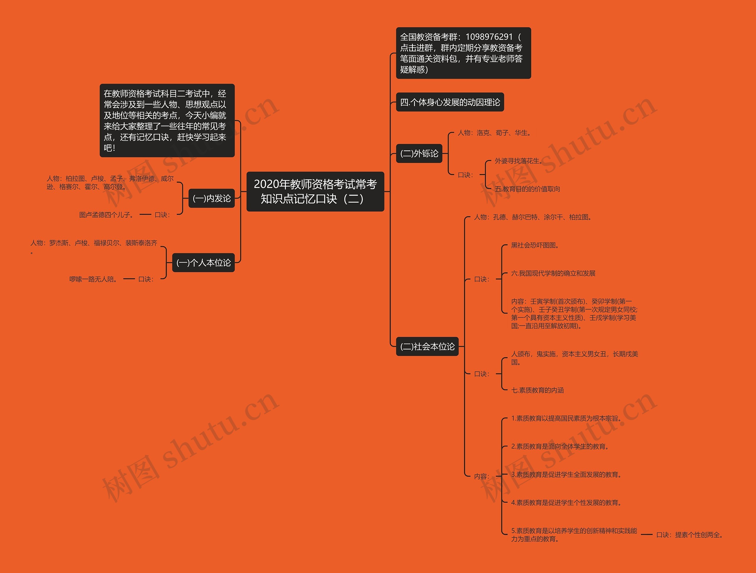 2020年教师资格考试常考知识点记忆口诀（二）思维导图