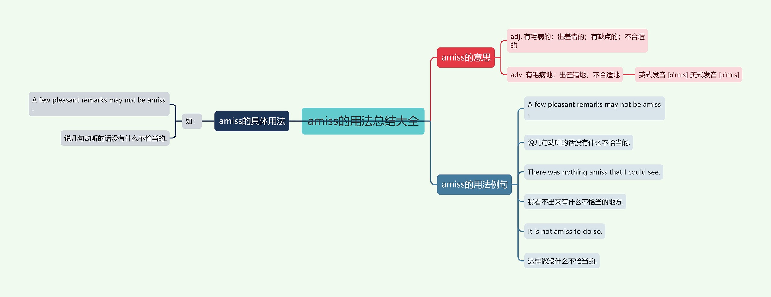 amiss的用法总结大全思维导图