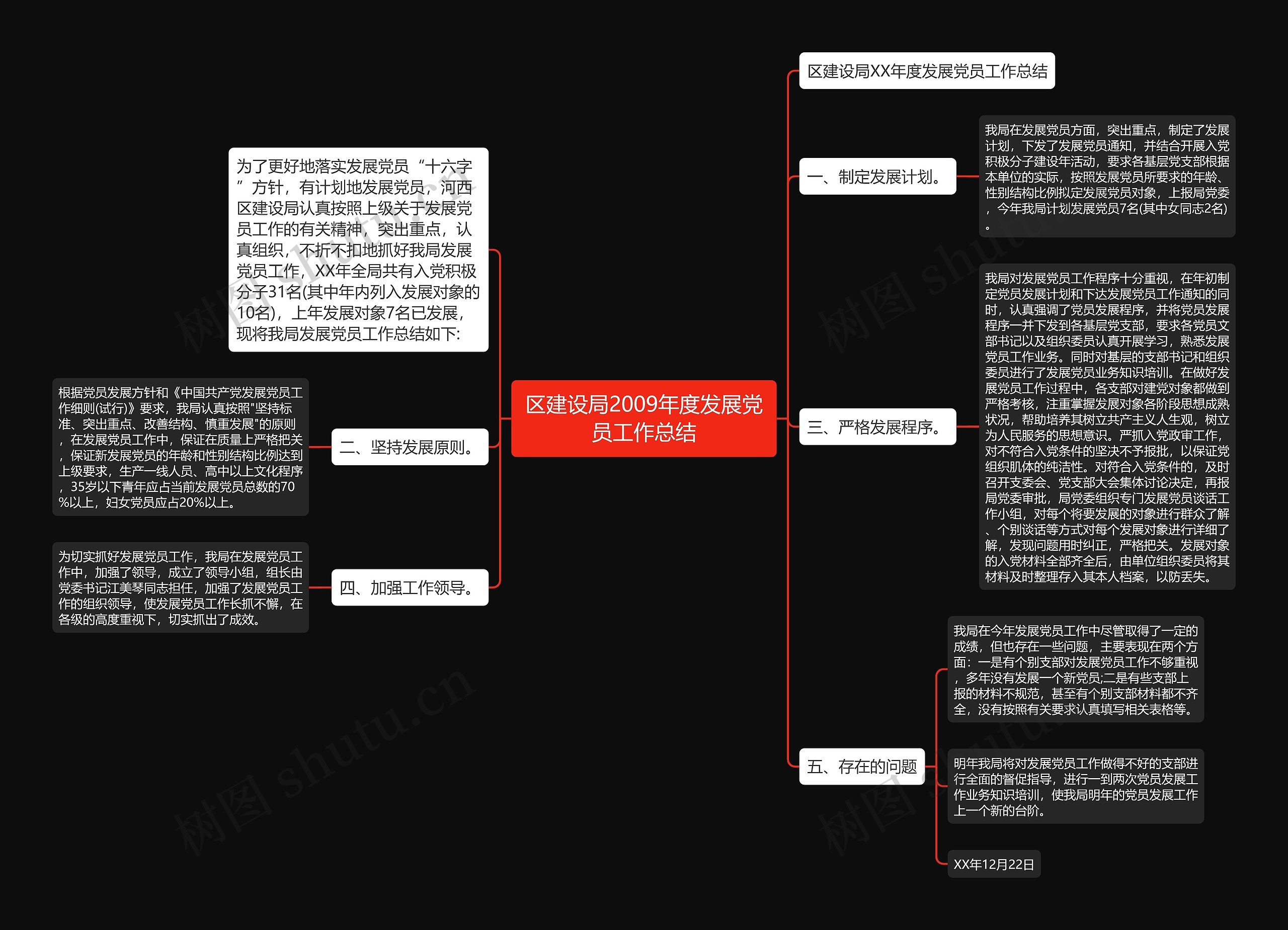 区建设局2009年度发展党员工作总结思维导图