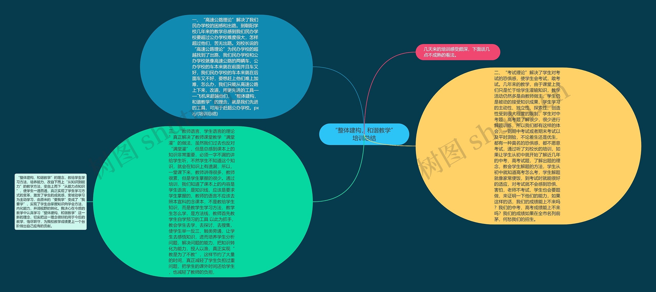 “整体建构，和谐教学”培训总结思维导图