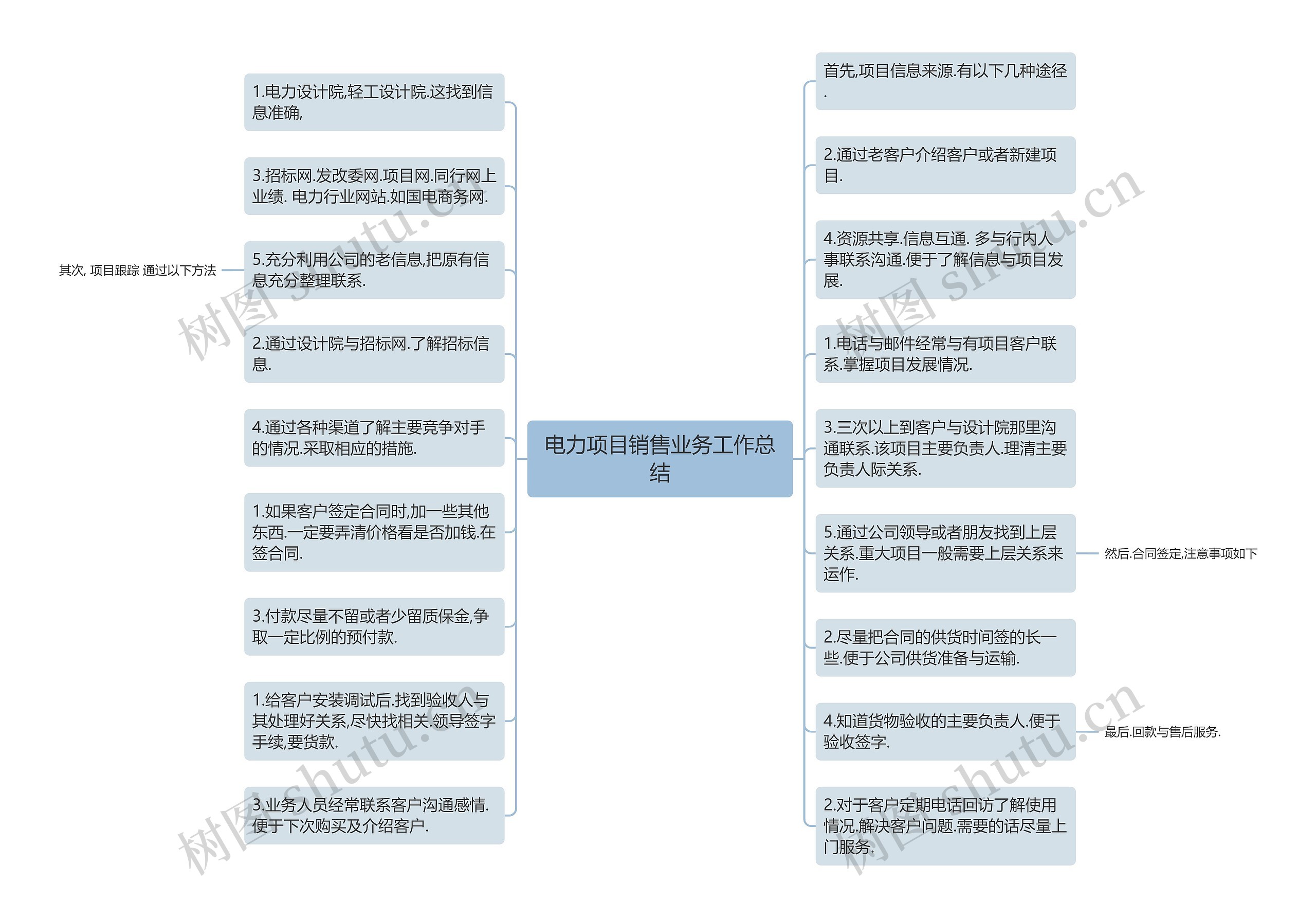 电力项目销售业务工作总结思维导图