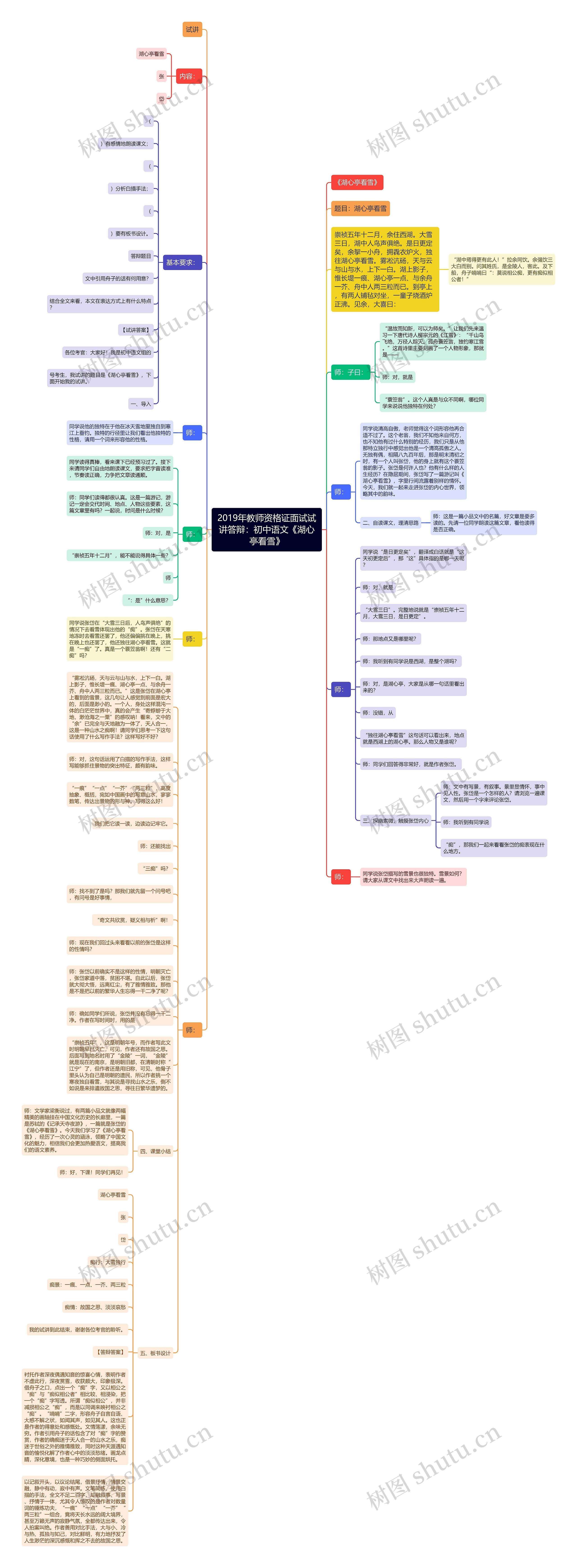 2019年教师资格证面试试讲答辩：初中语文《湖心亭看雪》