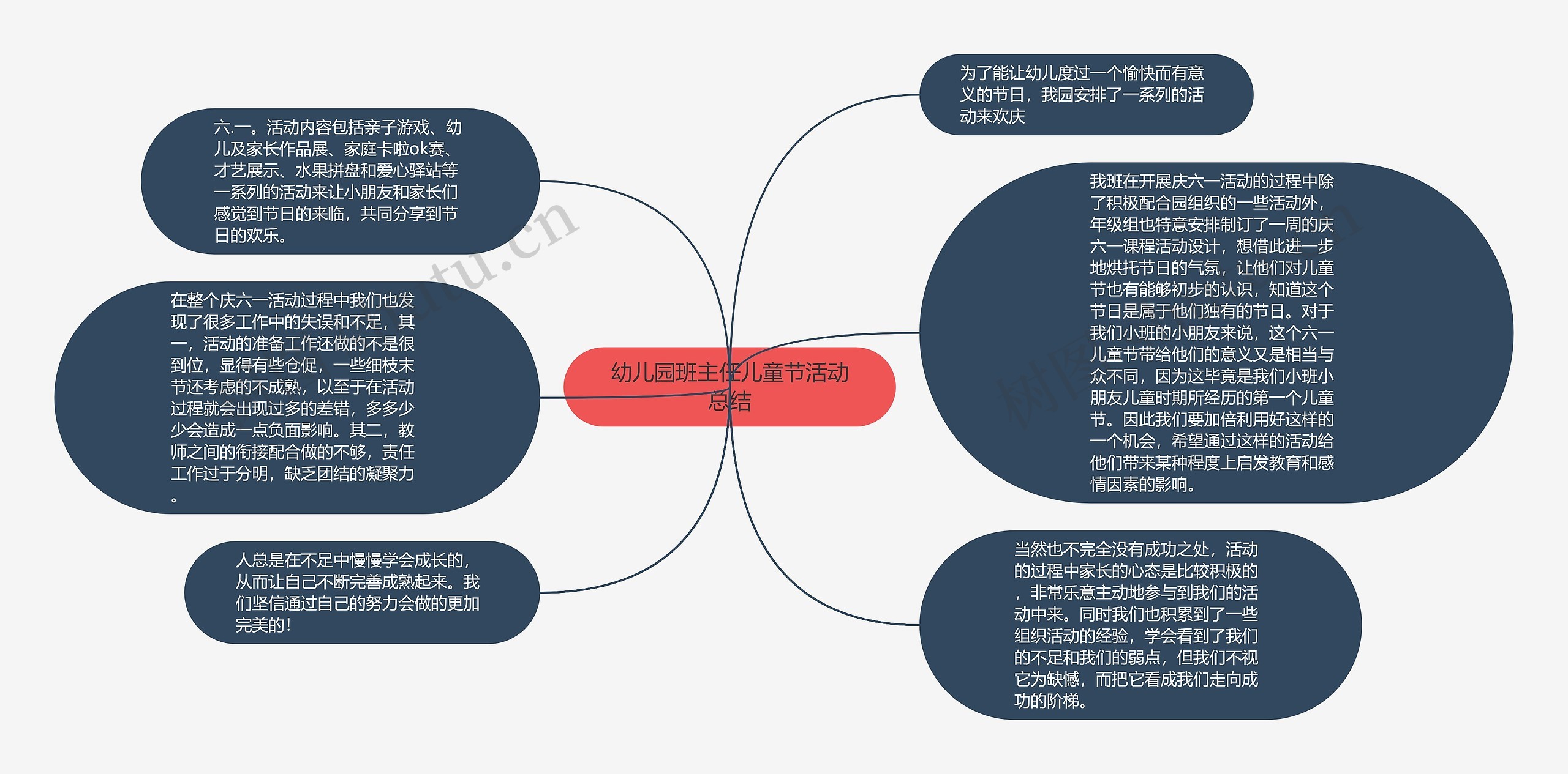 幼儿园班主任儿童节活动总结