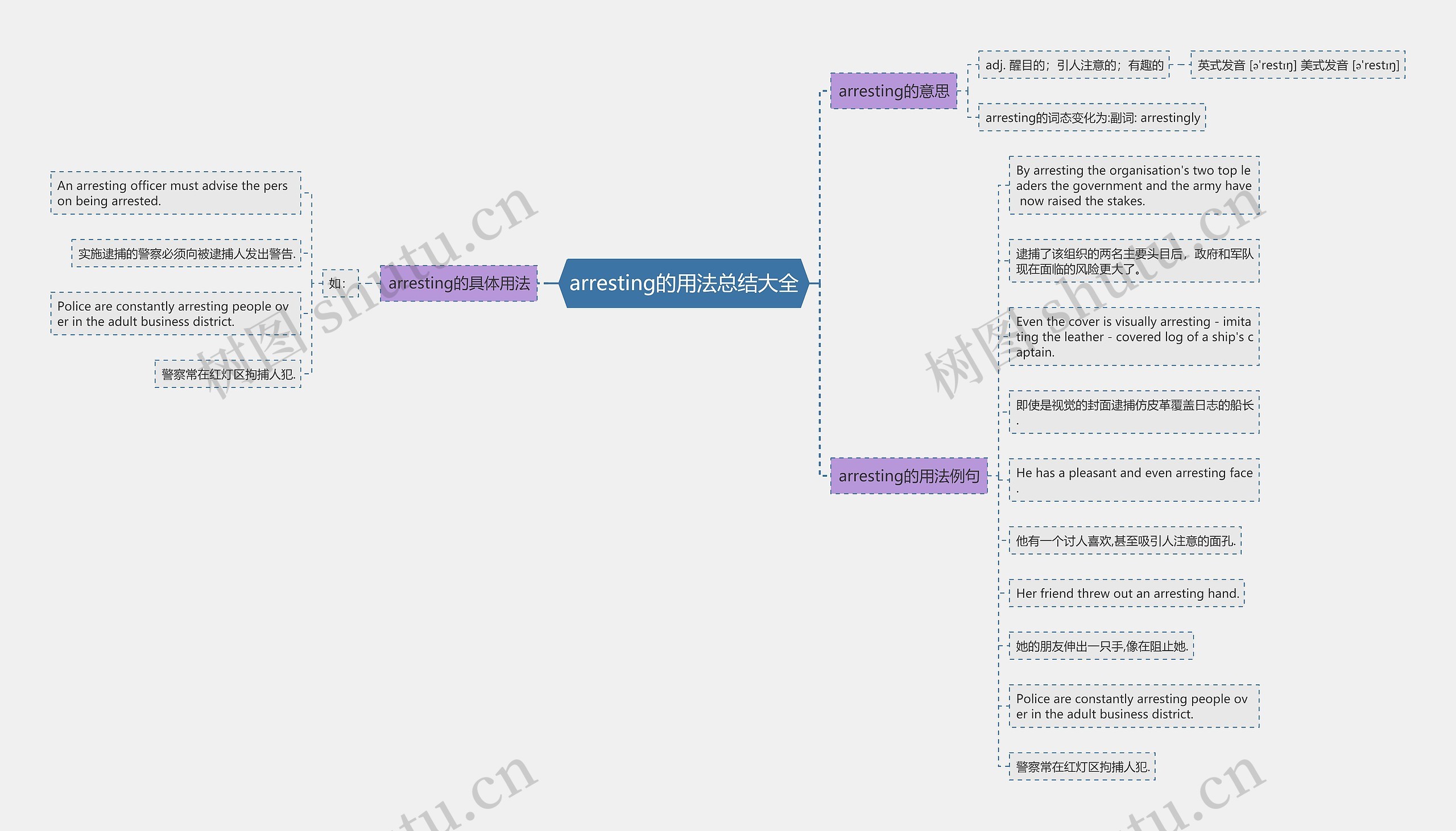 arresting的用法总结大全思维导图