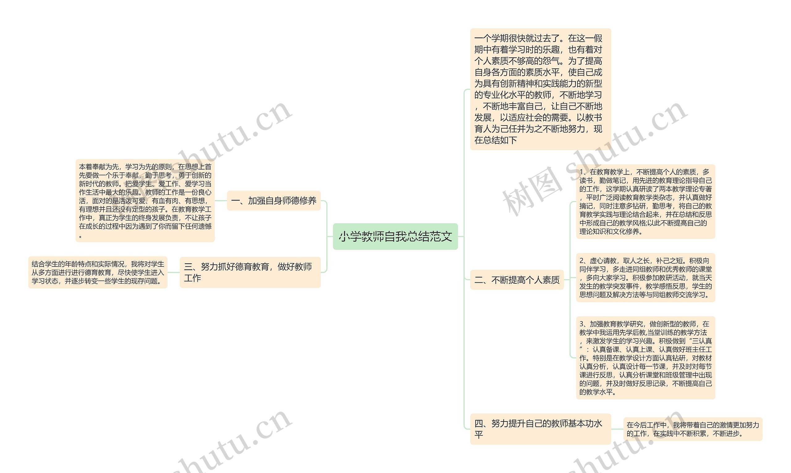 小学教师自我总结范文思维导图