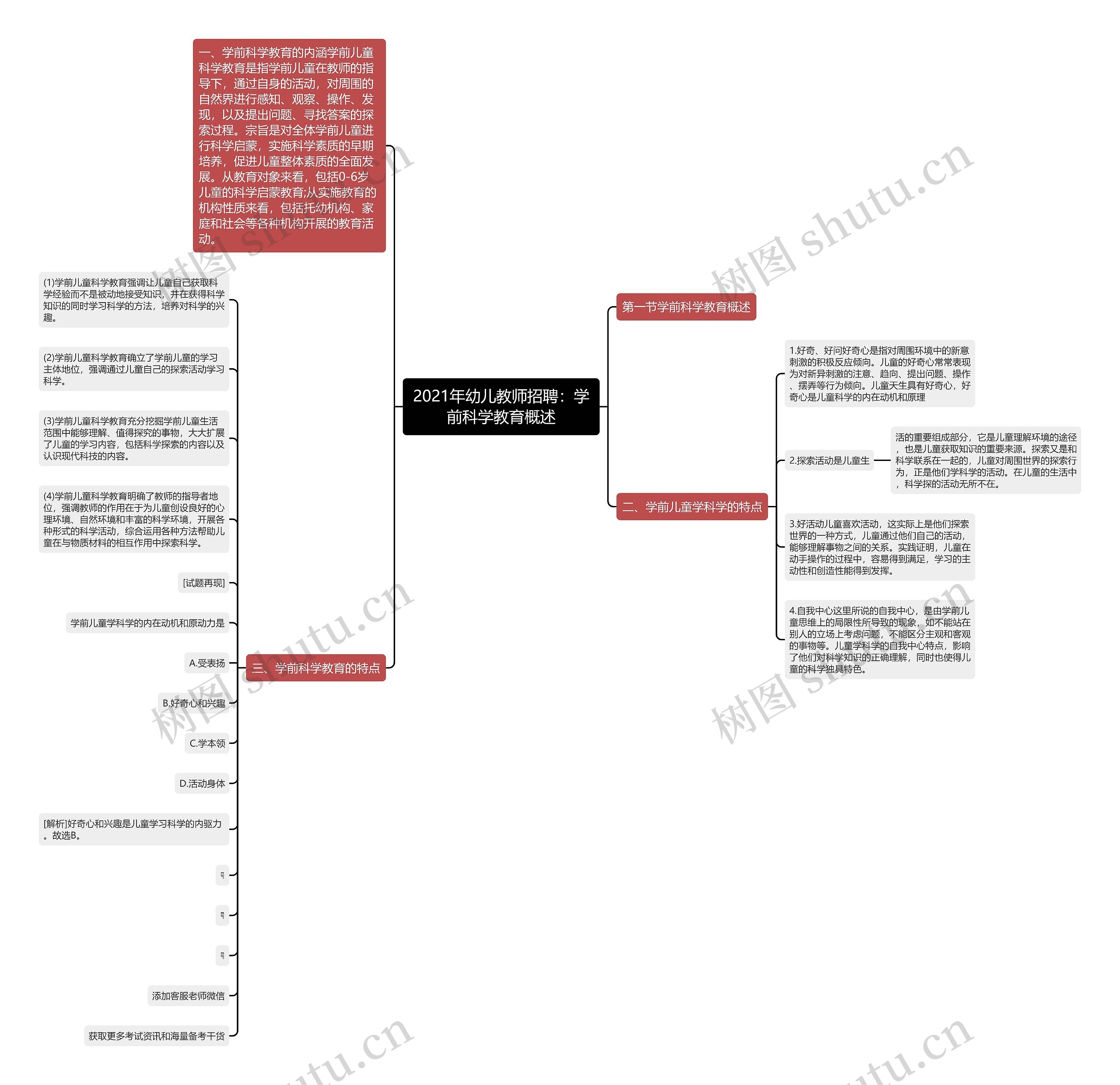 2021年幼儿教师招聘：学前科学教育概述思维导图