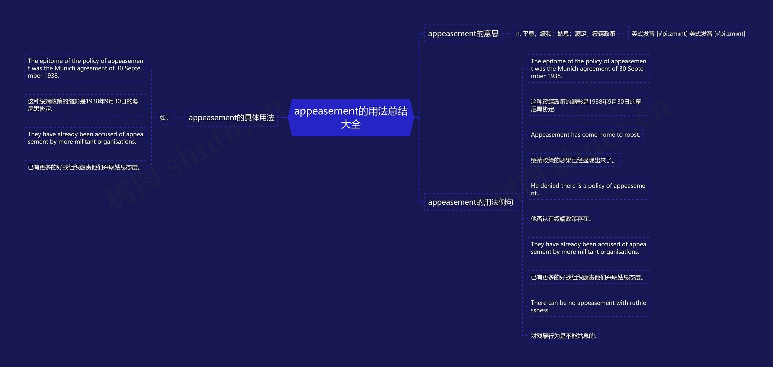 appeasement的用法总结大全