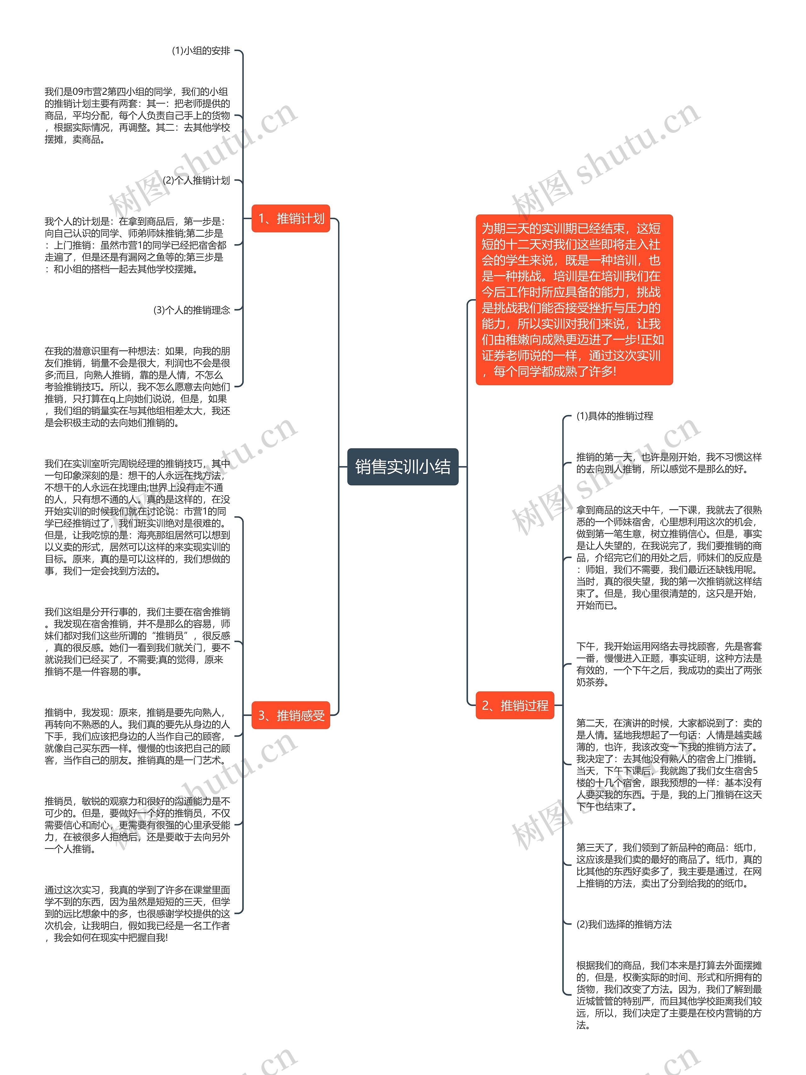 销售实训小结思维导图