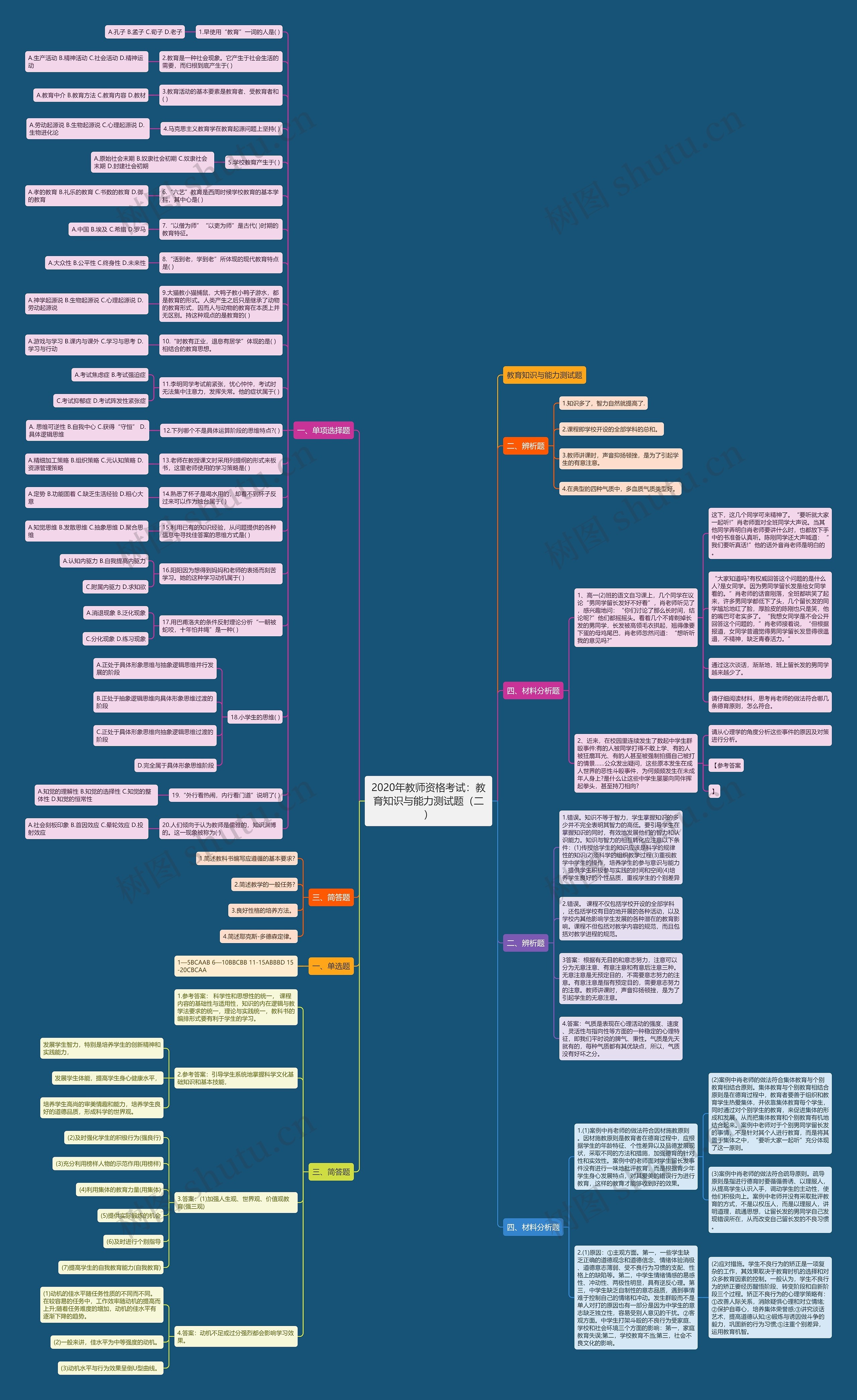 2020年教师资格考试：教育知识与能力测试题（二）思维导图