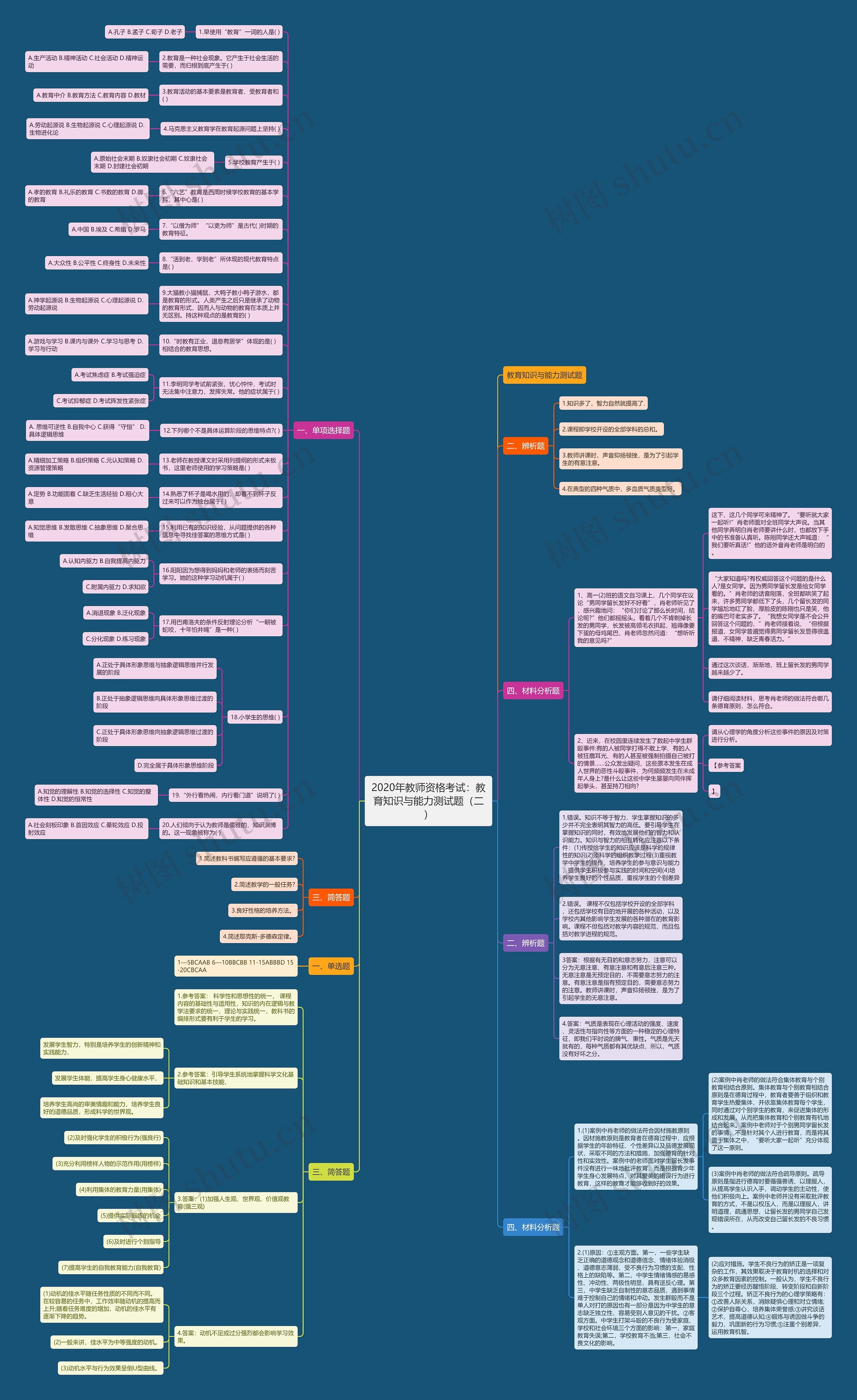 2020年教师资格考试:教育知识与能力测试题(二)思维导图高清图 2020年教师资格考试:教育知识与能力测试题(二)思维导图