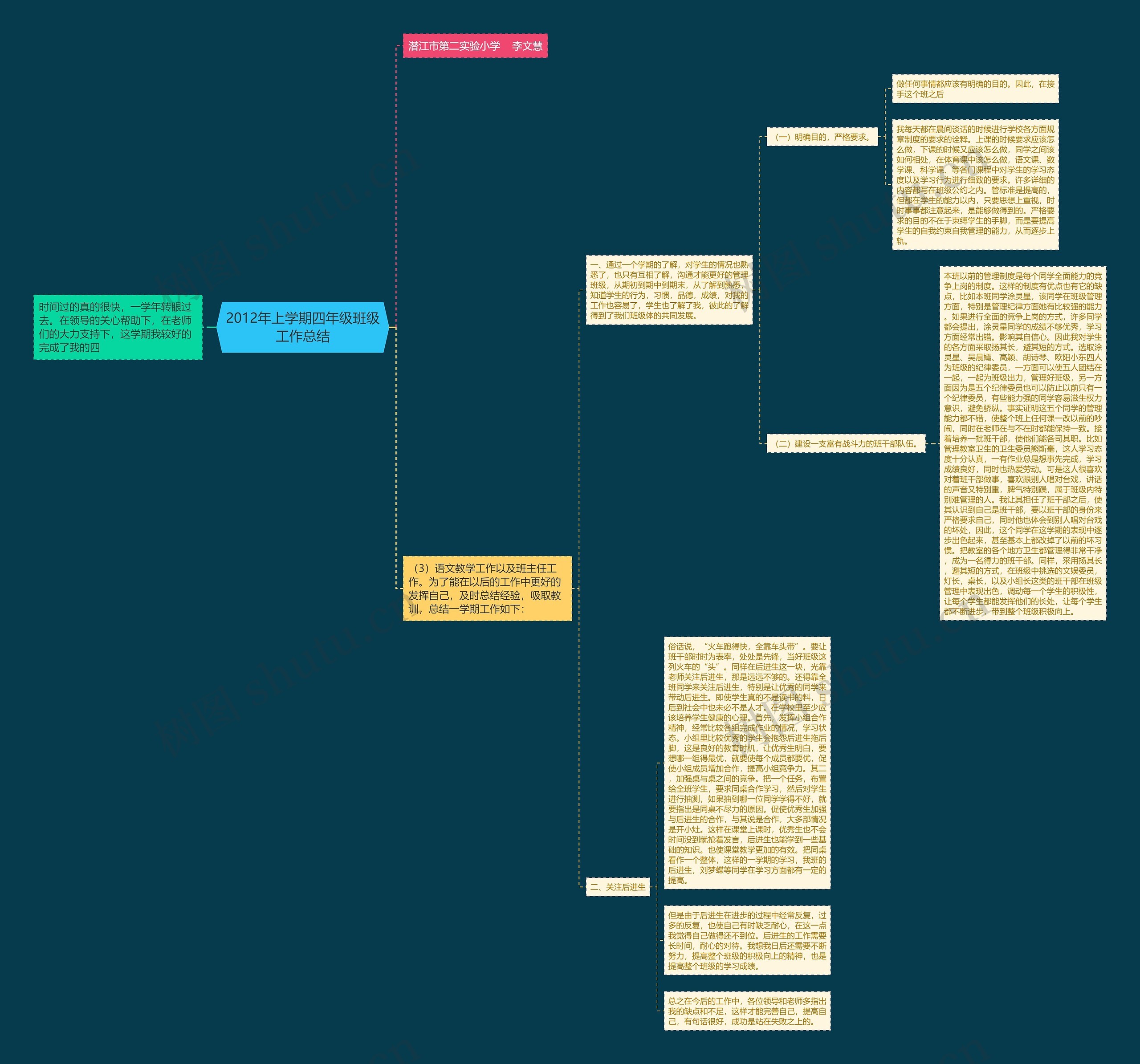 2012年上学期四年级班级工作总结思维导图