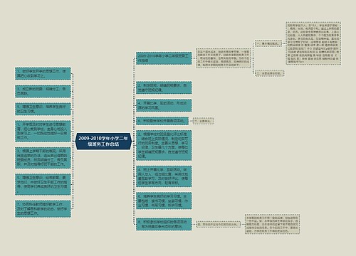 2009-2010学年小学二年级班务工作总结