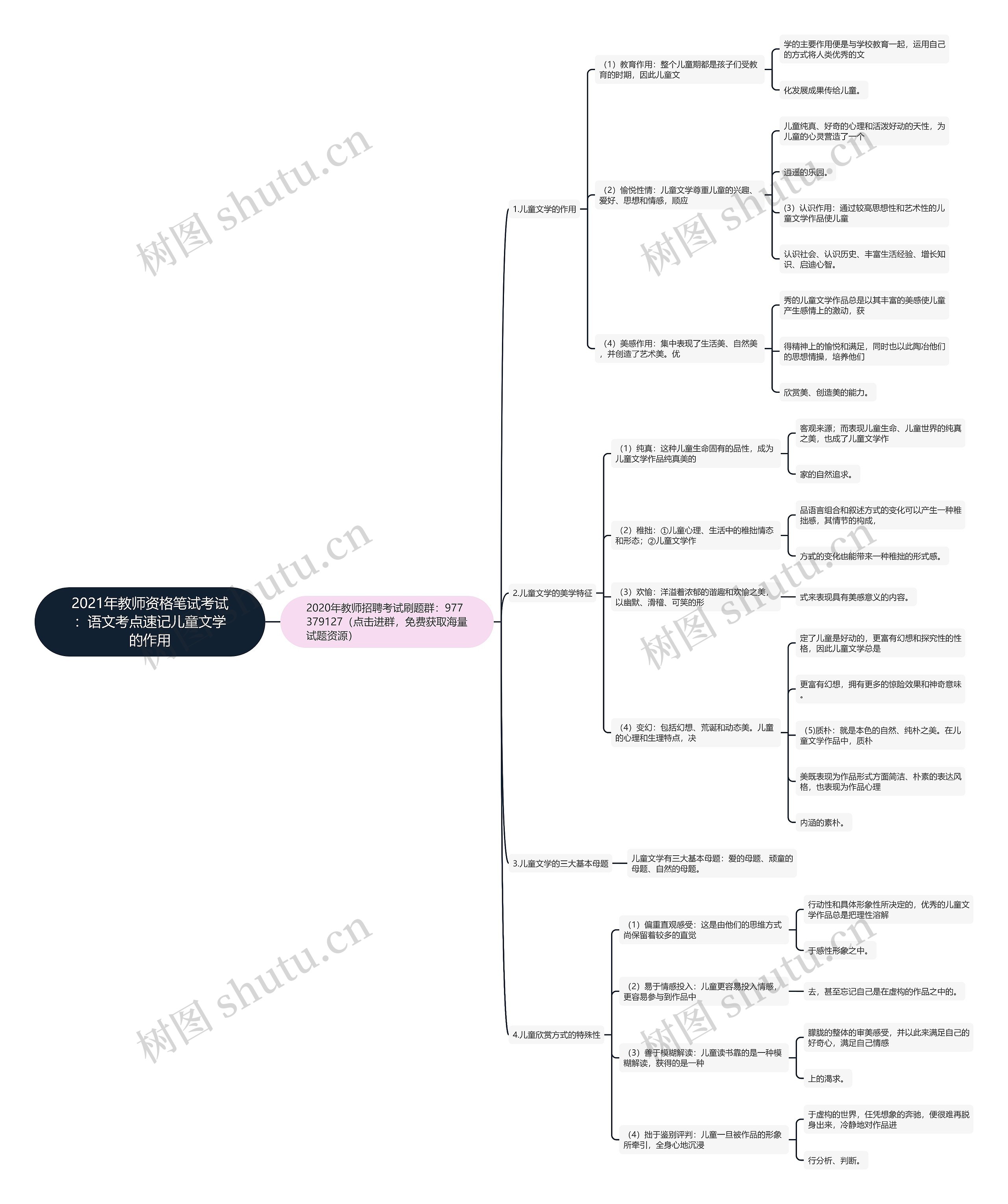 2021年教师资格笔试考试：语文考点速记儿童文学的作用思维导图