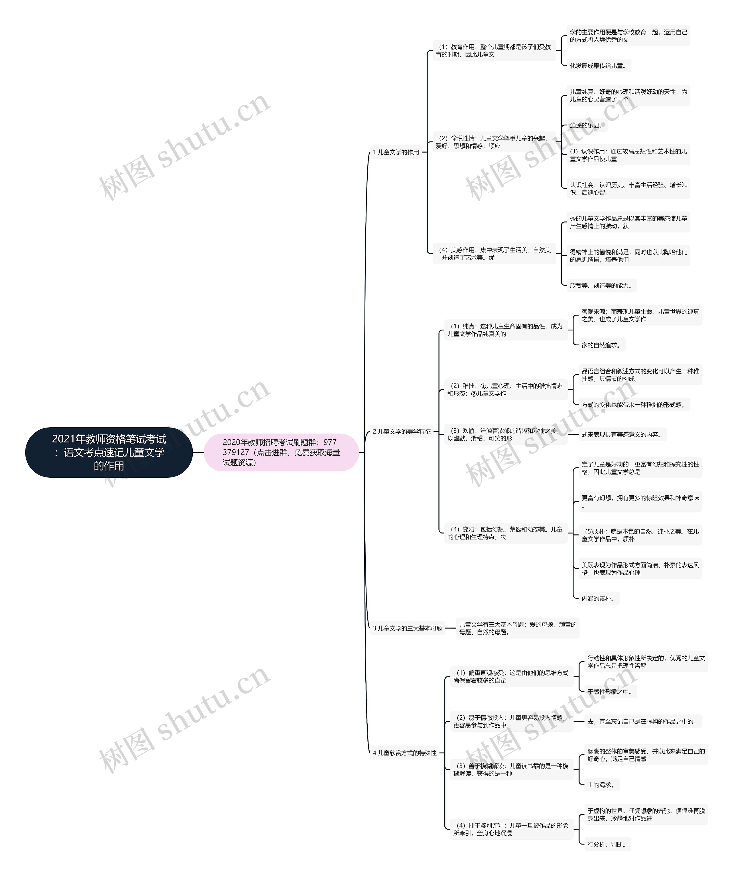 2021年教师资格笔试考试:语文考点速记儿童文学的作用 2021年教师资格笔试考试:语文考点速记儿童文学的作用