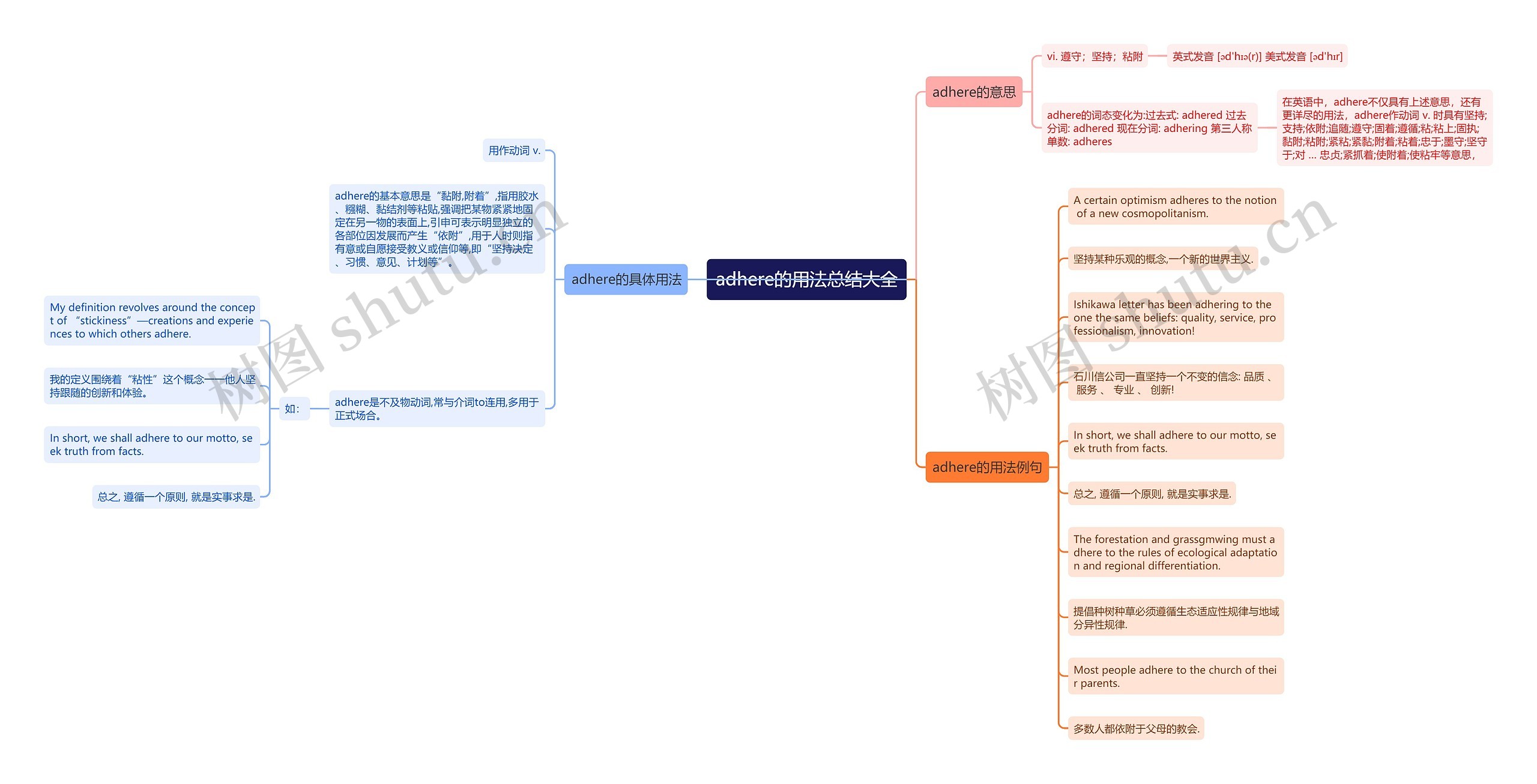 adhere的用法总结大全思维导图