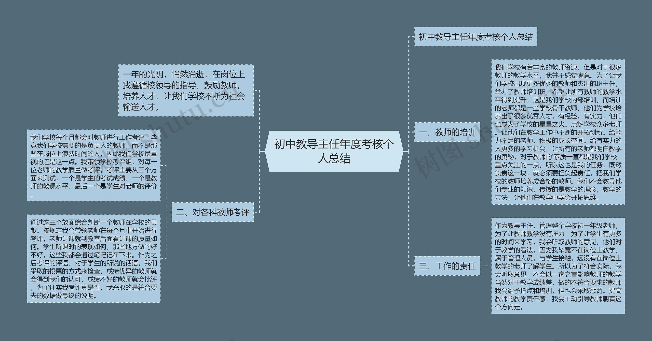 初中教导主任年度考核个人总结
