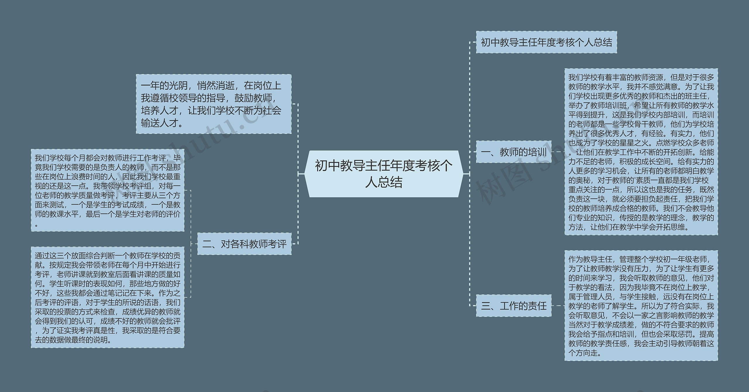 初中教导主任年度考核个人总结思维导图