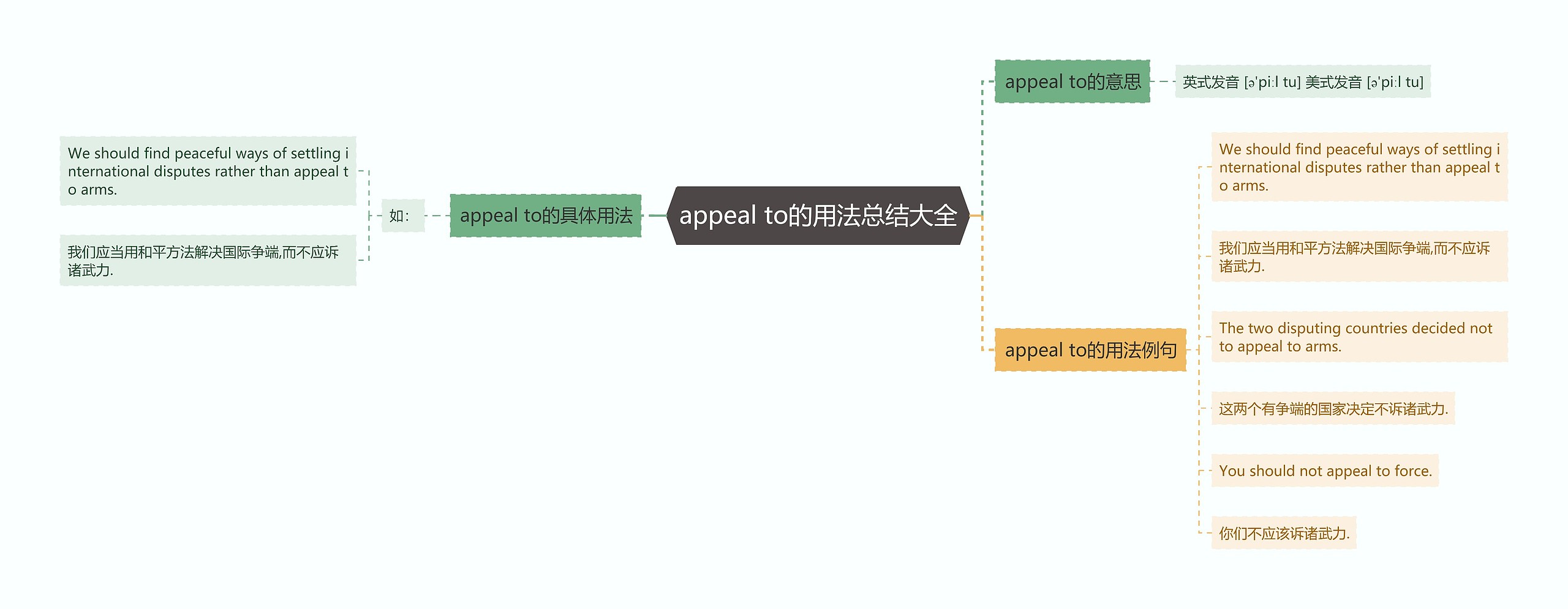 appeal to的用法总结大全