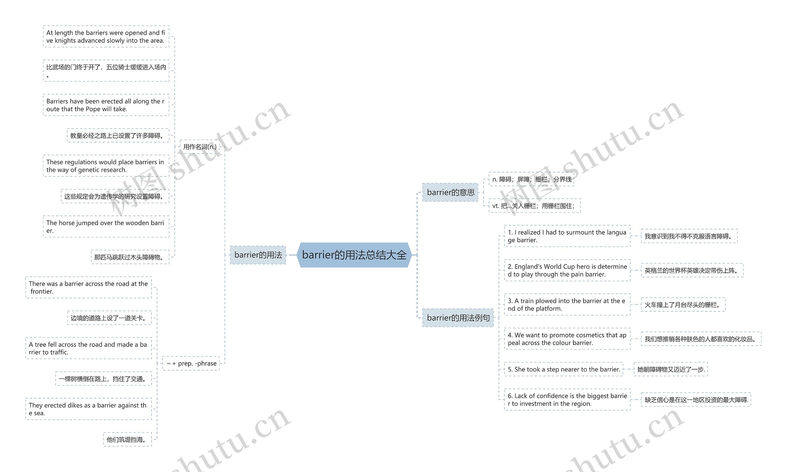 barrier的用法总结大全思维导图