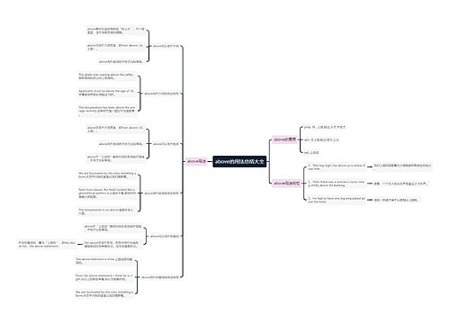 above的用法总结大全
