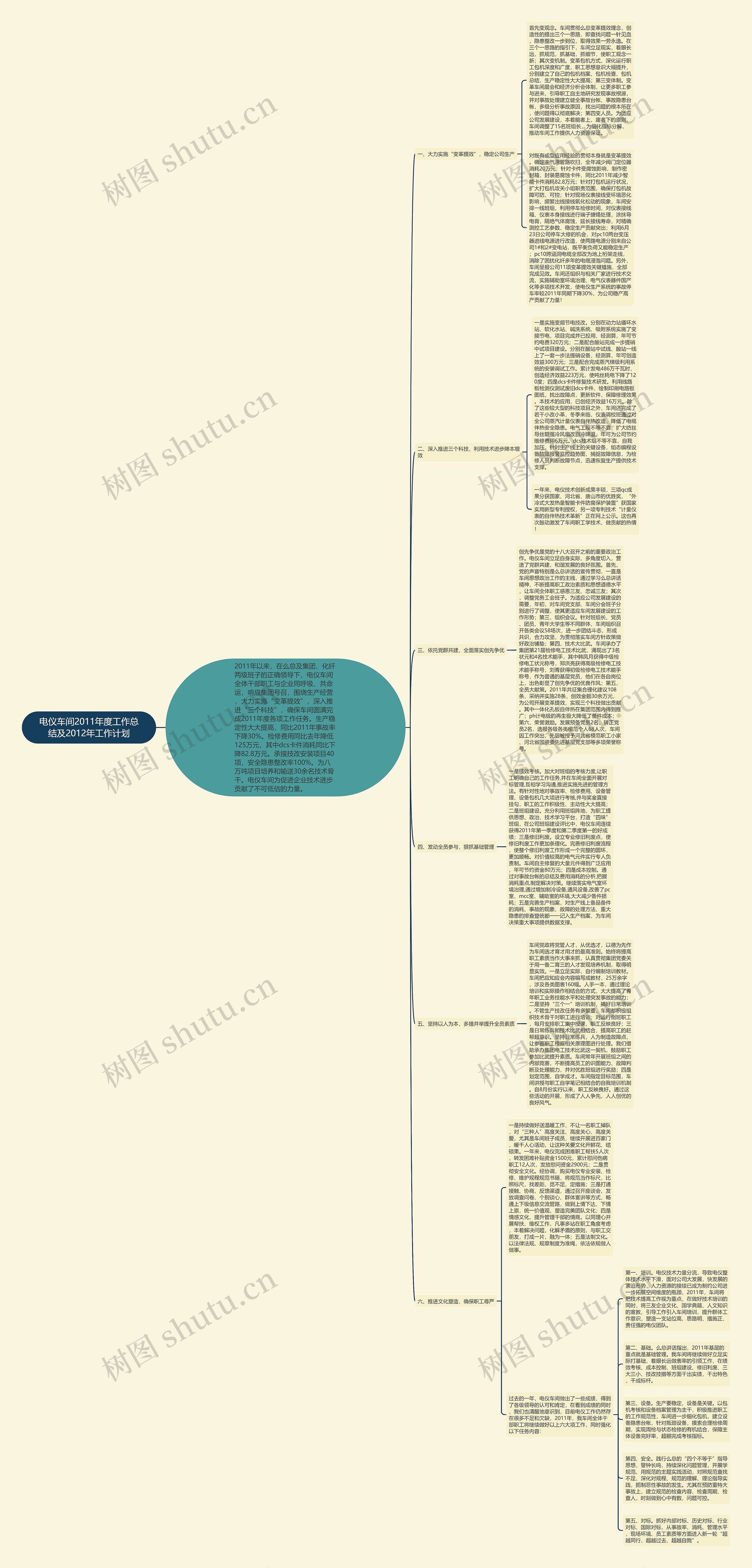 电仪车间2011年度工作总结及2012年工作计划思维导图