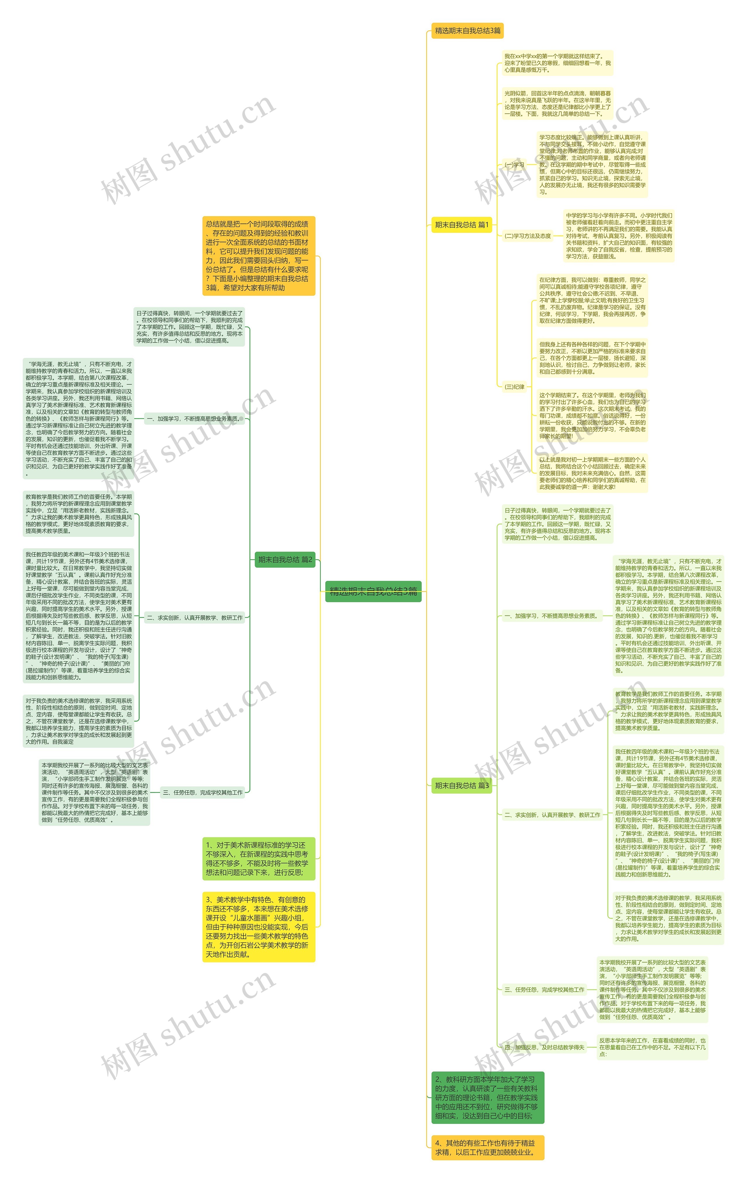 精选期末自我总结3篇思维导图