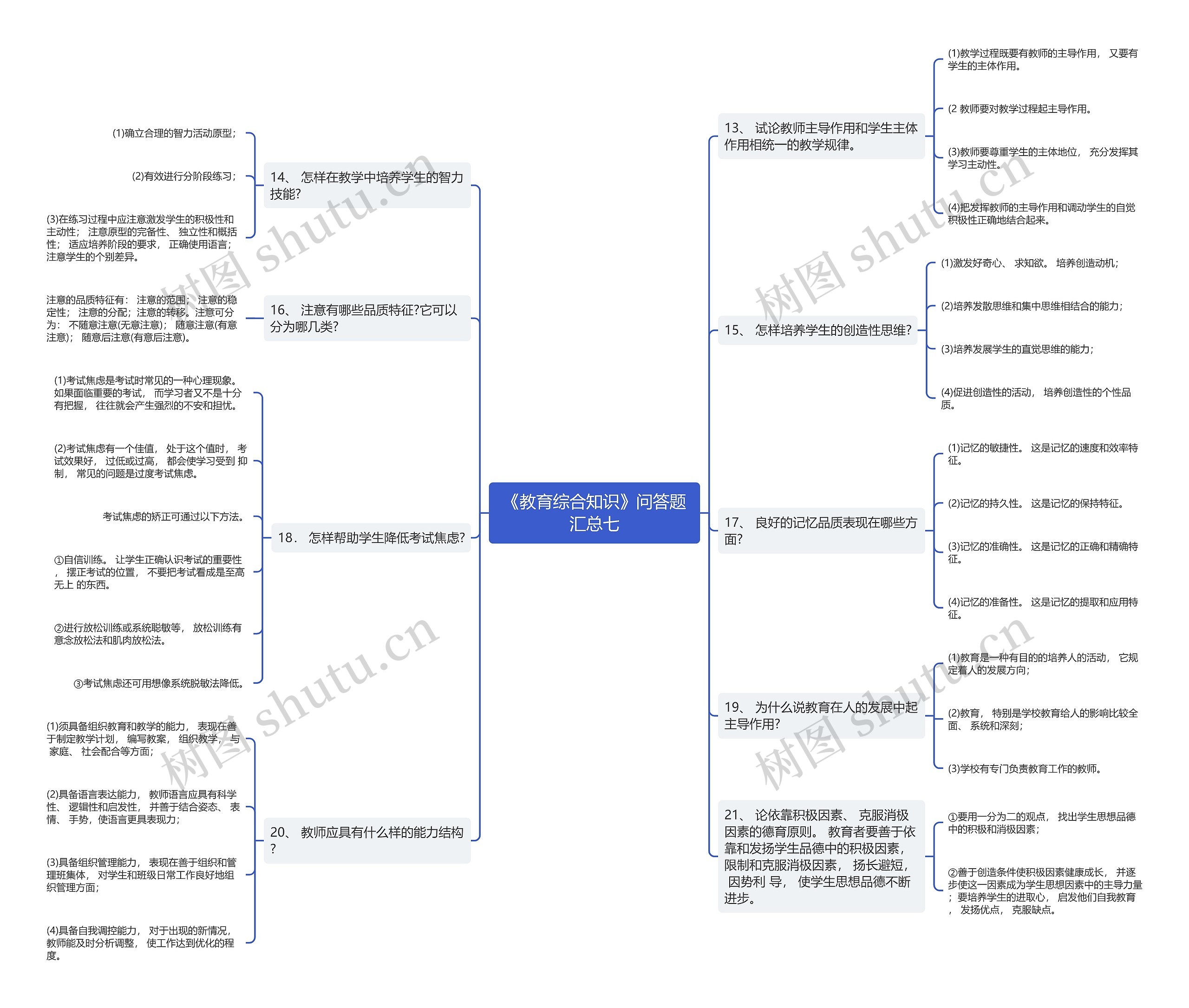 《教育综合知识》问答题汇总七 《教育综合知识》问答题汇总七