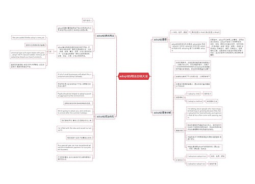adopt的用法总结大全