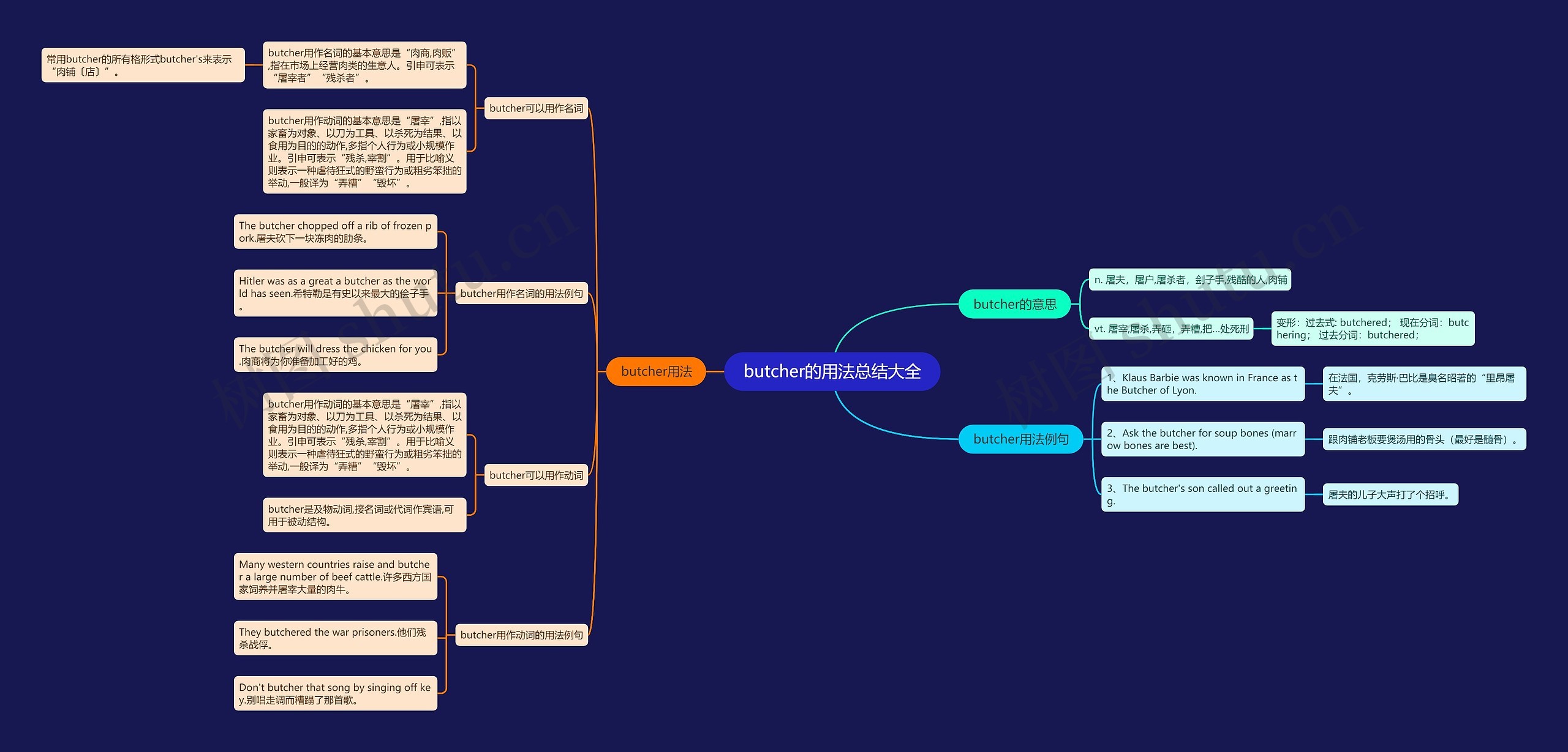 butcher的用法总结大全思维导图