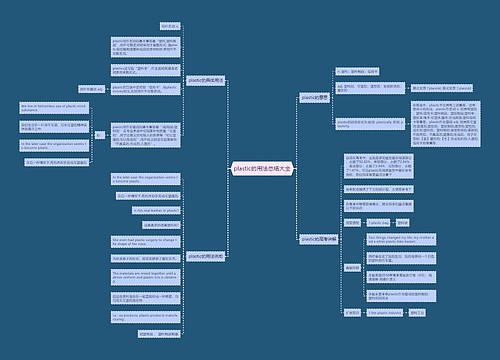plastic的用法总结大全