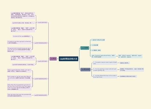 cap的用法总结大全