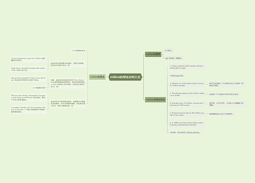 million的用法总结大全