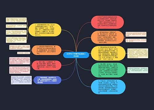 XX学年下学期学校团委工作总结