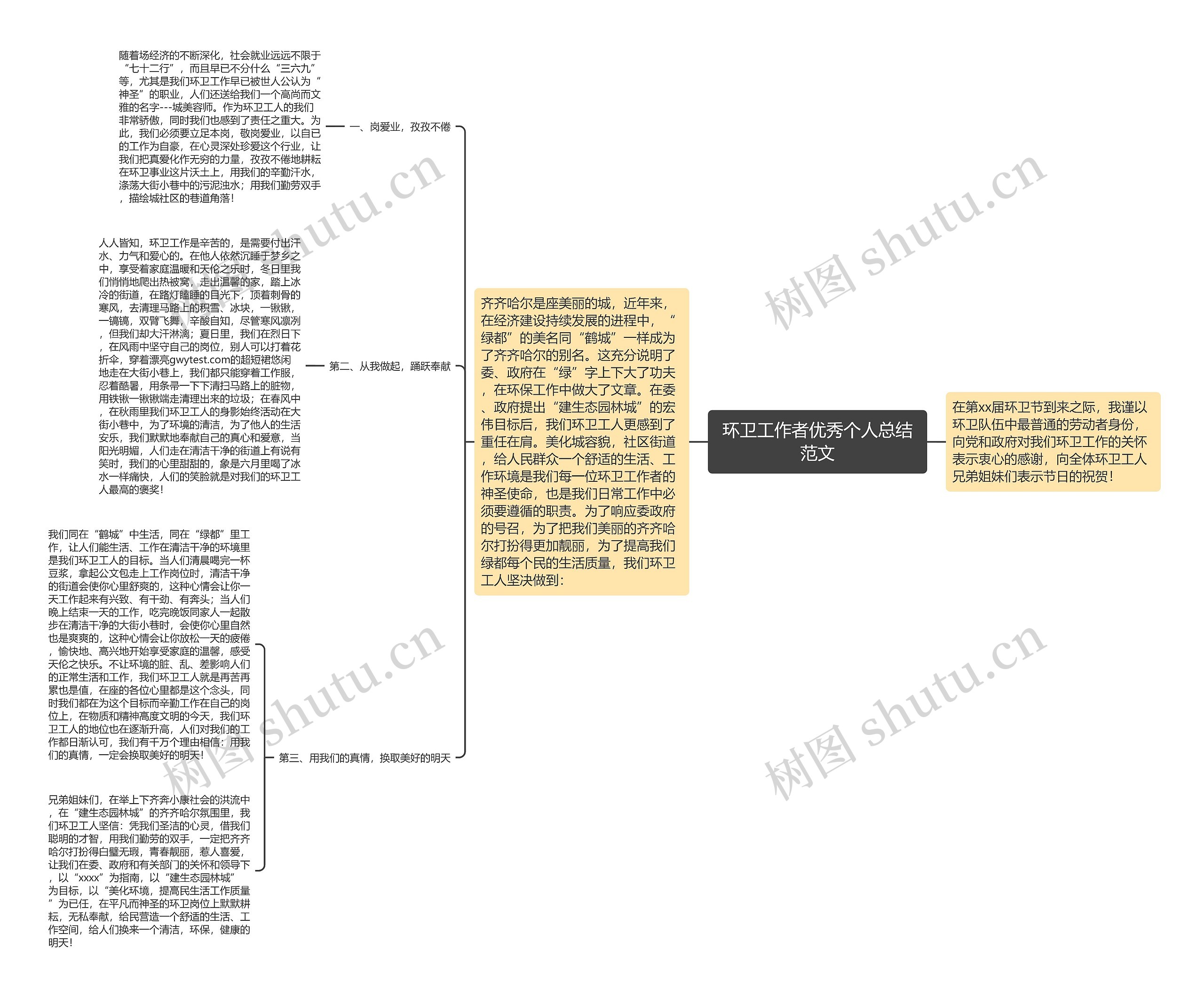 环卫工作者优秀个人总结范文 环卫工作者优秀个人总结范文