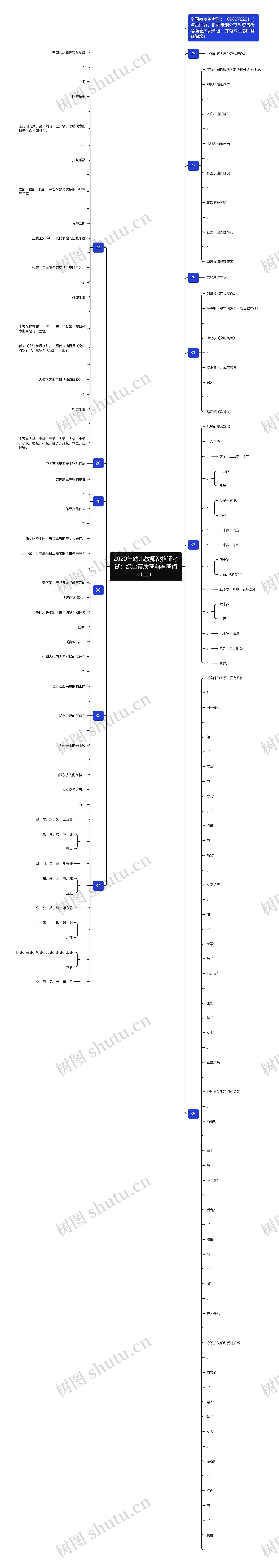 2020年幼儿教师资格证考试：综合素质考前看考点（三）思维导图
