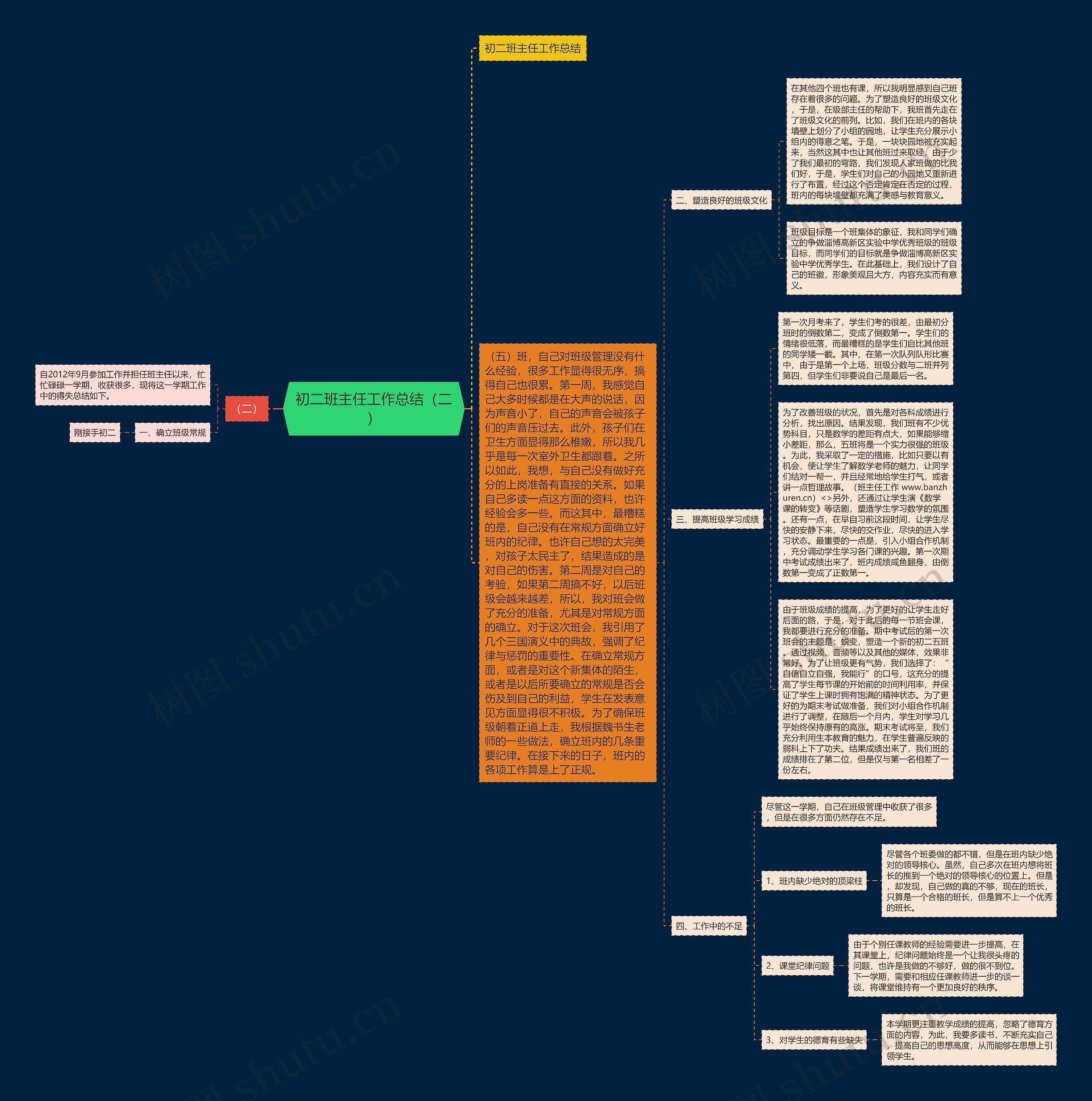 初二班主任工作总结（二）思维导图