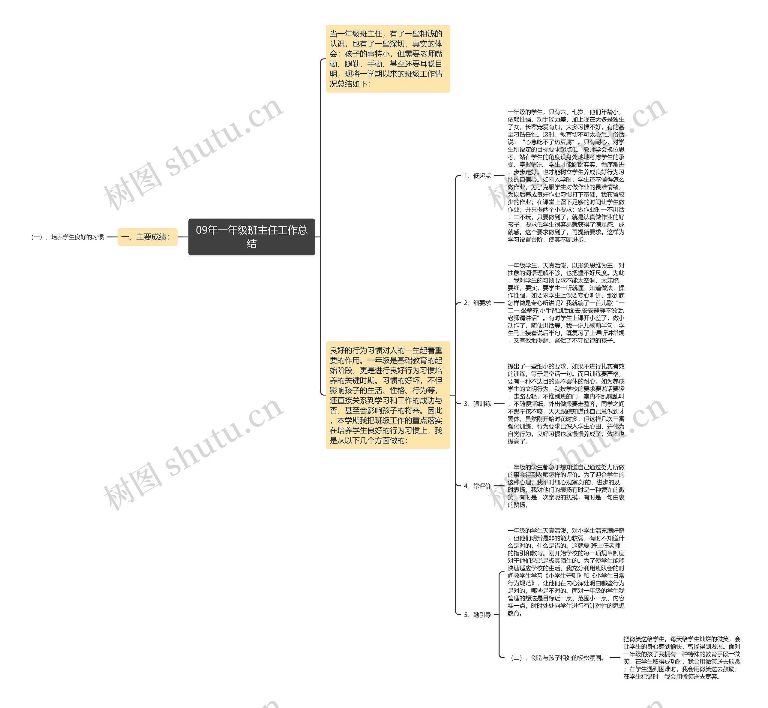 09年一年级班主任工作总结 09年一年级班主任工作总结