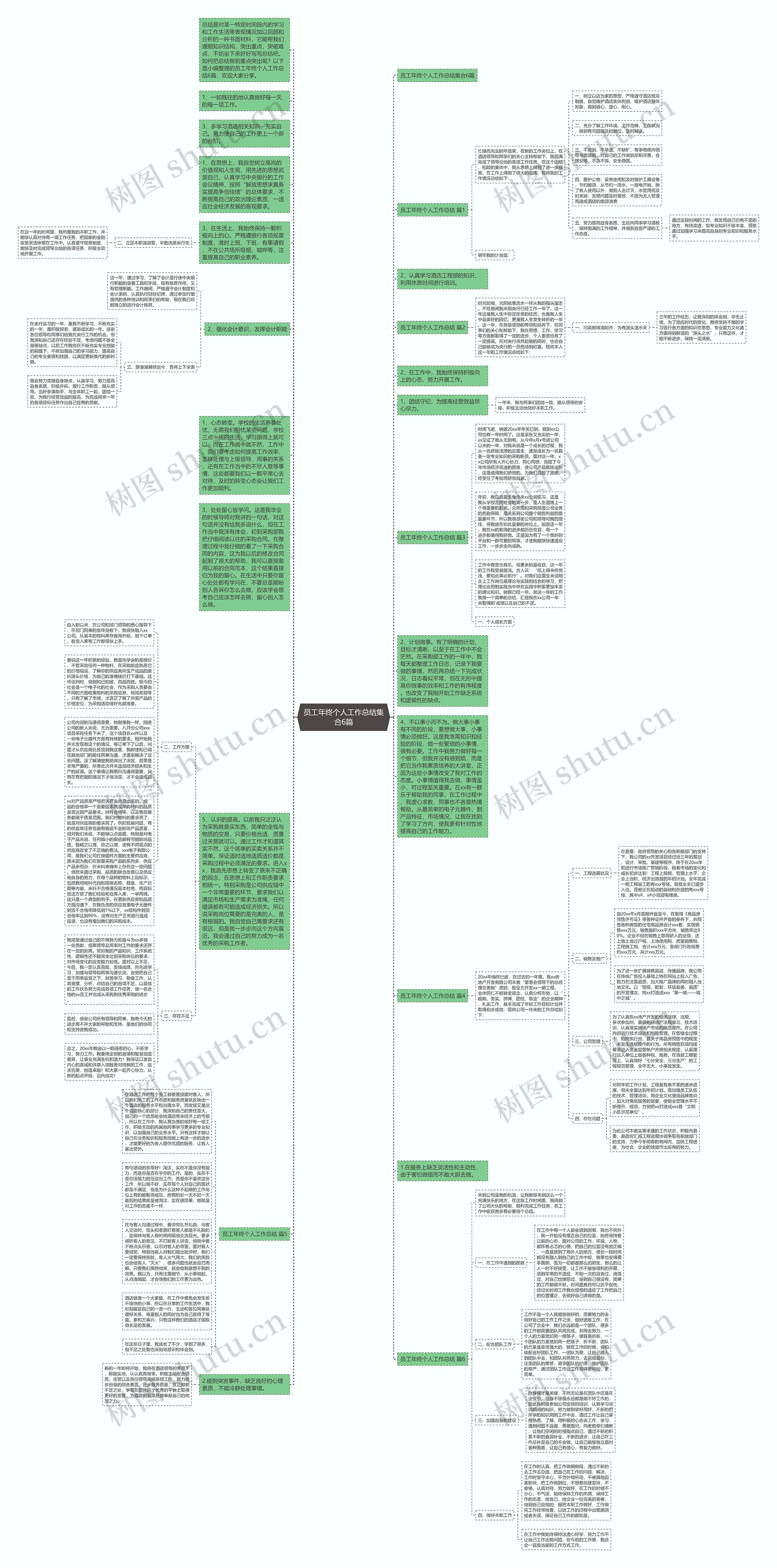 员工年终个人工作总结集合6篇思维导图