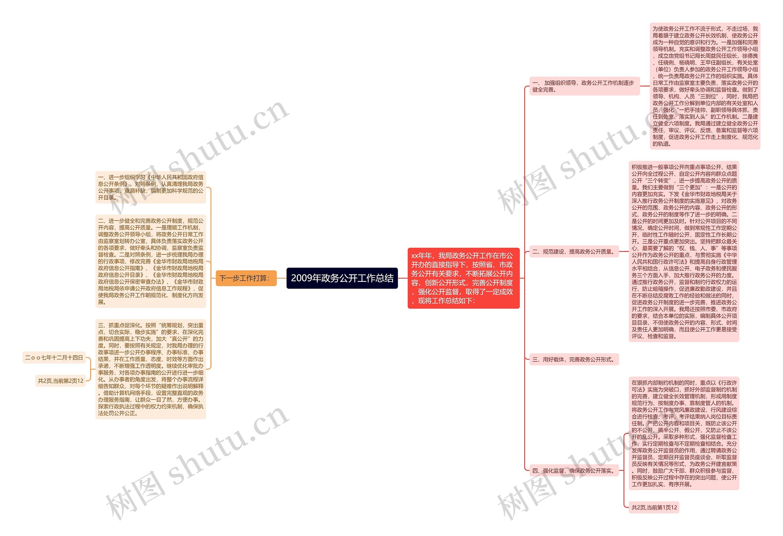 2009年政务公开工作总结 2009年政务公开工作总结