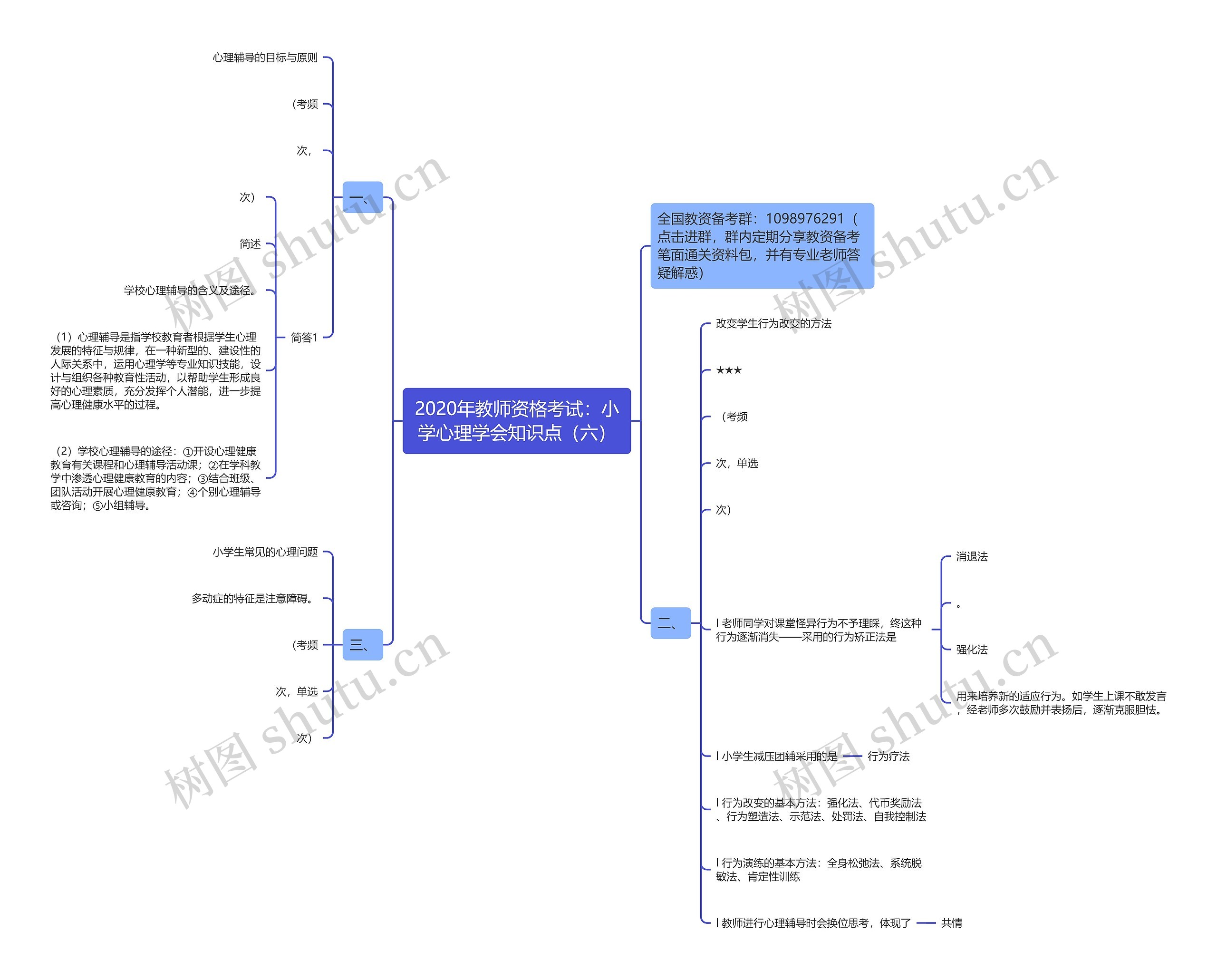 2020年教师资格考试：小学心理学会知识点（六）思维导图