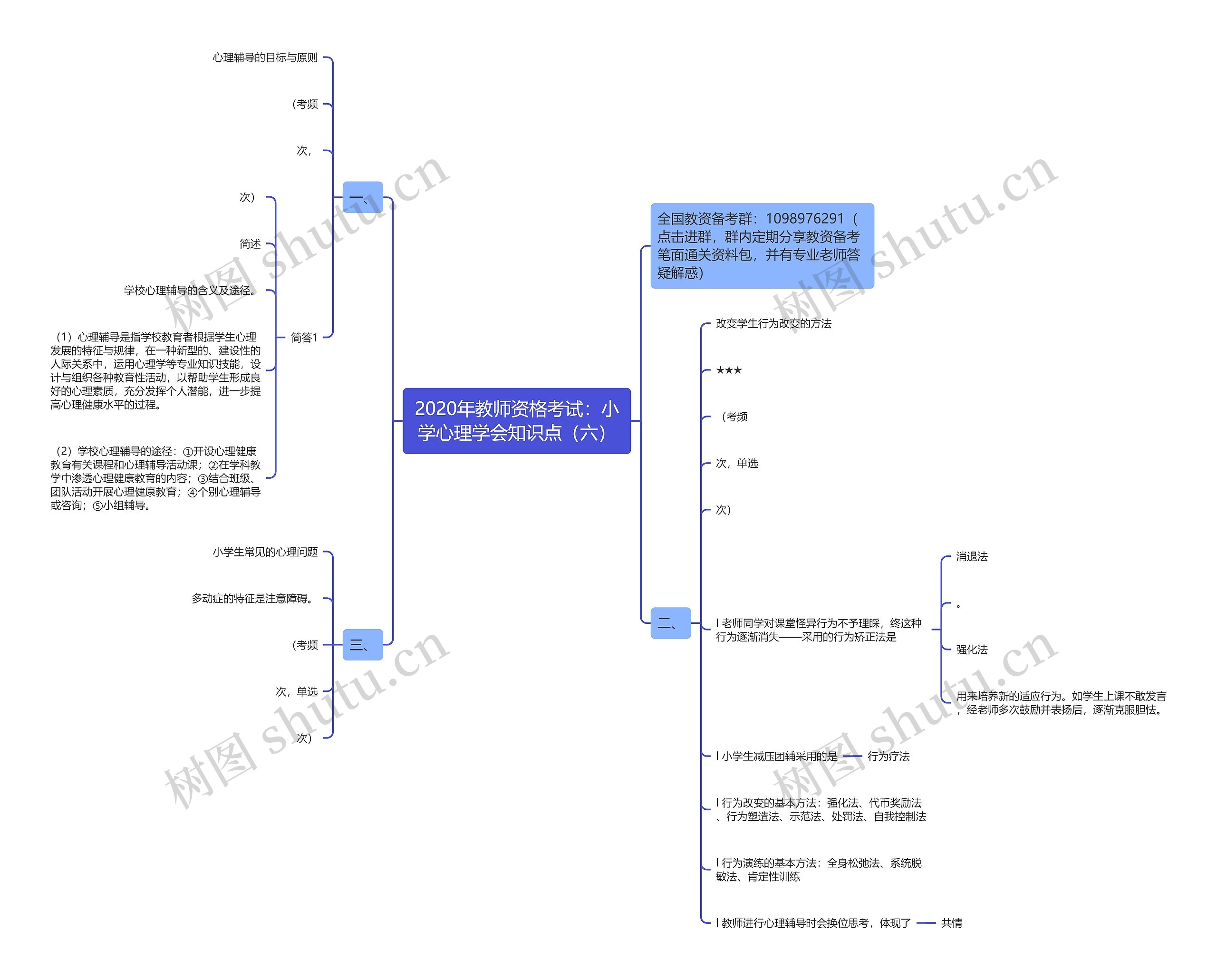 2020年教师资格考试:小学心理学会知识点(六) 2020年教师资格考试:小学心理学会知识点(六)